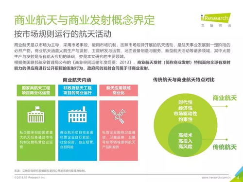 艾瑞咨詢 2018年中國商業(yè)發(fā)射市場研究報告與技術(shù)咨詢分析