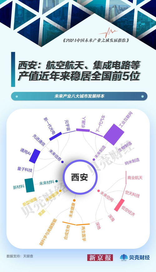 中國未來產業圖譜 以北京為樣本，量子科技與網絡技術服務引領城市發展新浪潮